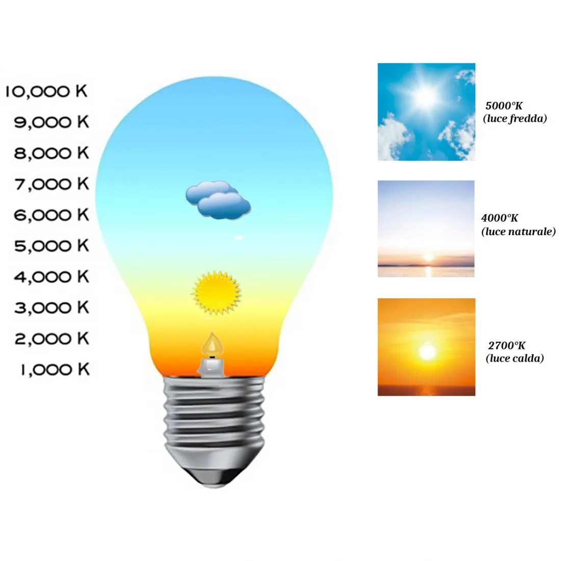 Plafoniera esterno Gea Led AMON Q GES1011 IP65 E27 LED lampada soffitto moderna